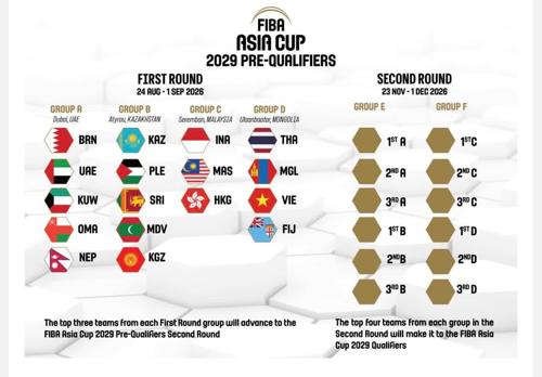 Сагсан бөмбөгийн Азийн аварга шалгаруулах урьдчилсан тэмцээн Монголд болно