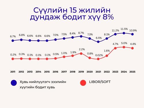 М.Дагва: “Оюу толгой”-н гэрээ асар муу гэсэн попролт олон жил үргэлжлэв, энэ төсөл хэд хэдэн мөчлөг дамжина