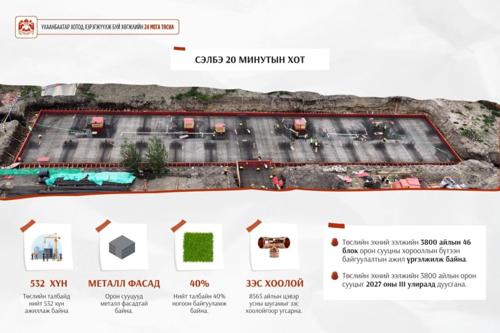 "20 минутын хот"-д газар хөдлөлтийн 8 баллд тэсвэртэй 113 орон сууц барина