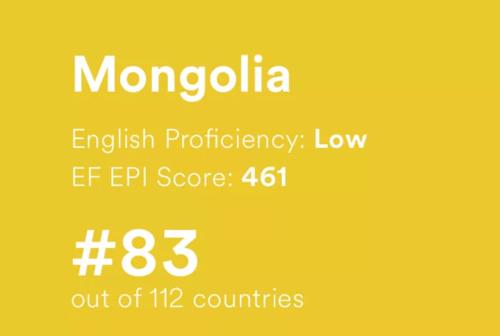 Монголчуудын Англи хэлний мэдлэг Вьетнамчуудаас доогуур эрэмбэлэгджээ